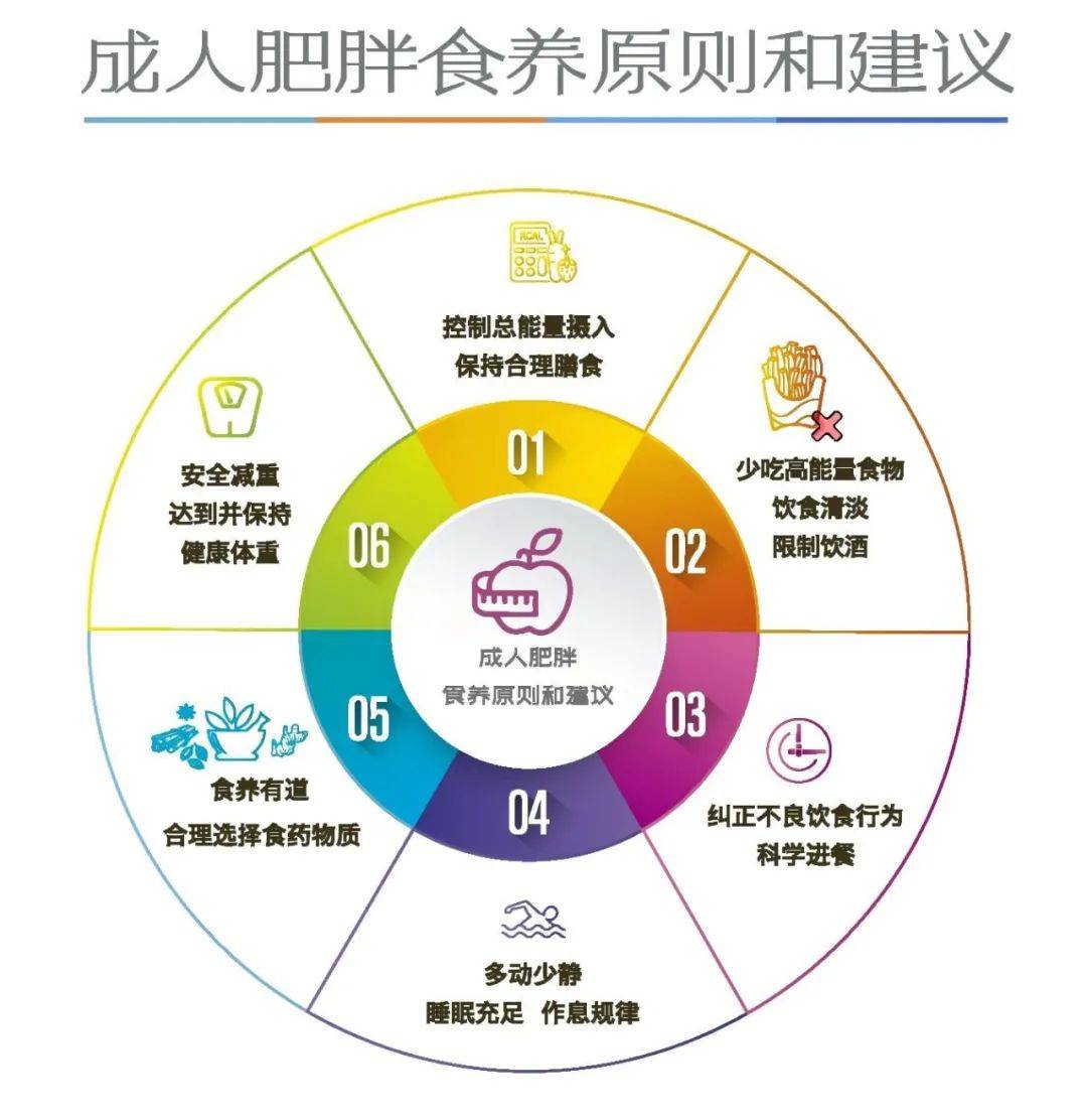 人买体脂秤的人多了50%……pg电子游戏网站还得是年轻(图2)